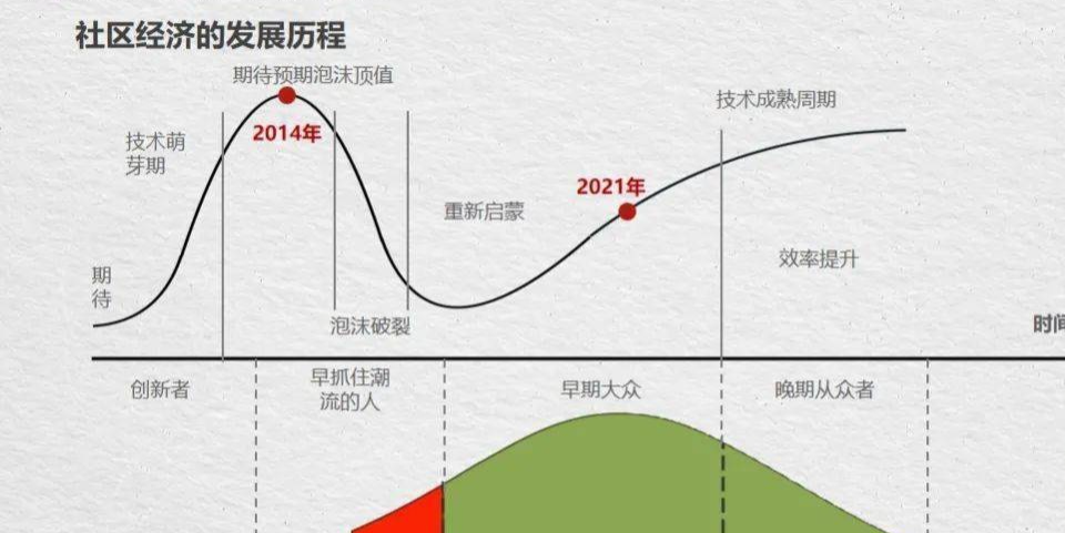 小社区、大消费，幸福小帮手解析社区千亿大市场