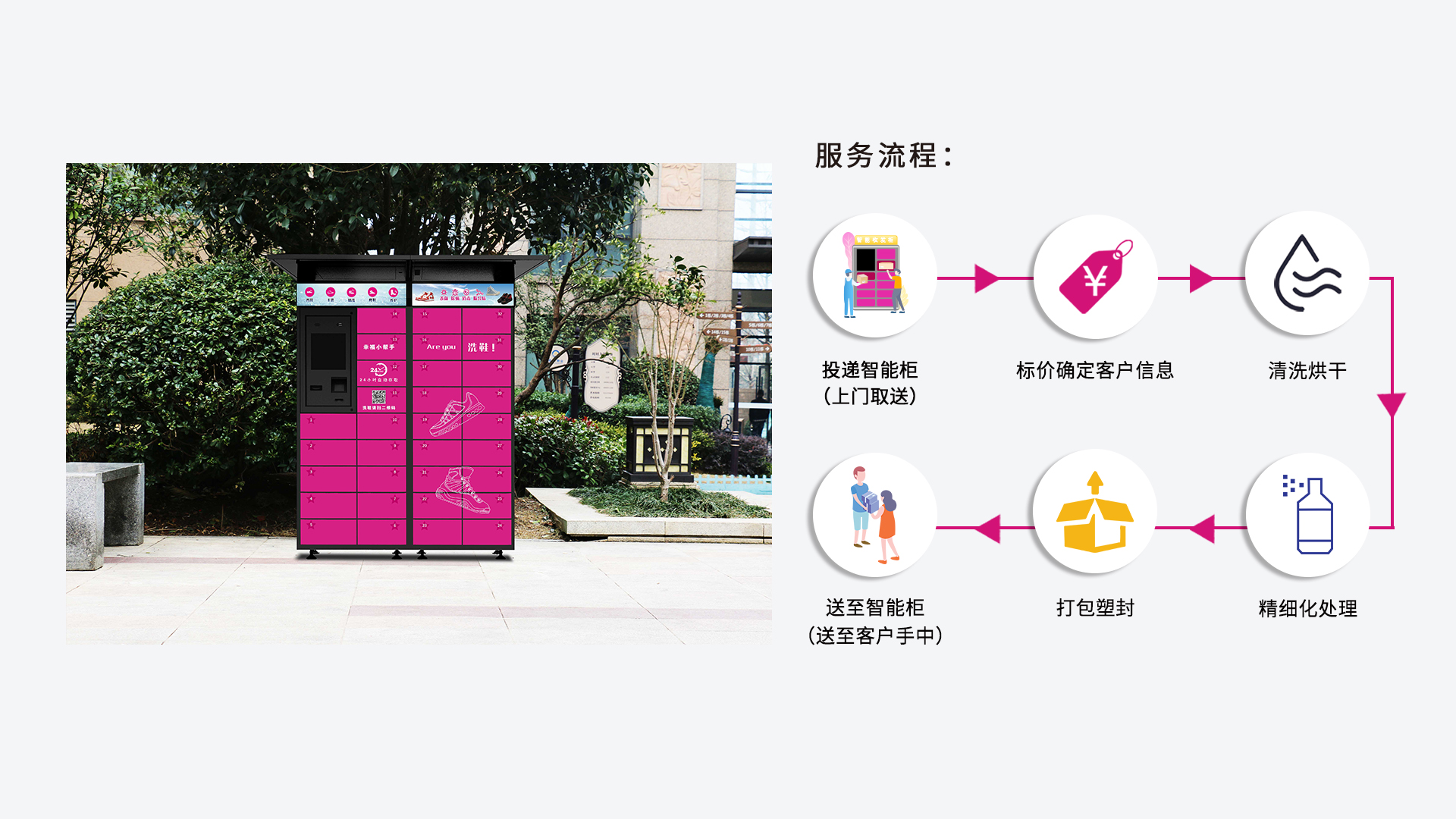 “精致懒”带火社区洗鞋，业内分析社区洗鞋前景广阔！